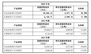 锡华科技IPO取消补充流动资金 突击分红3.5亿后补流合理性遭质疑 依赖大客户或已损害议价能力