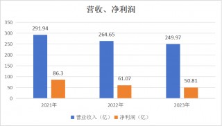 渤海银行高管位子快被职业经理人“包圆”了