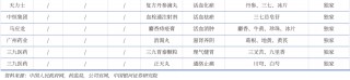 两大神药没落：以岭药业连花清瘟胶囊每粒不到5分钱，片仔癀存货不断攀高