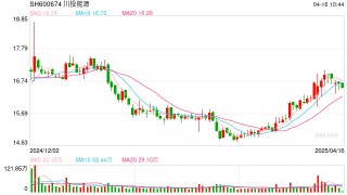 财说｜川投能源“新股东”发起增持，有何用意？
