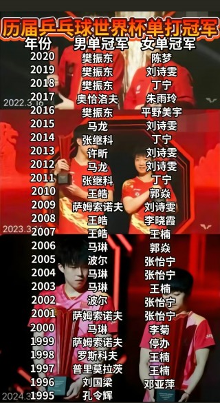 世界杯比赛结果表全部(卡塔尔世界杯比赛结果表全部)