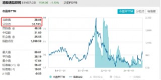 南向资金本周爆买355亿，阿里、腾讯获扎堆抢筹！港股互联网ETF（513770）又新高，标的单周再涨11%！