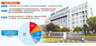 首例“AH股分拆+借壳” 易普力打造央地产业整合新标杆丨并购重组活跃资本市场系列报道
