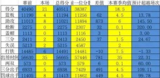 nba历史数据(NBA历史数据查询器)