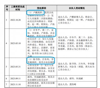 毓恬冠佳IPO：低价突击股权激励显著偏离公允价值 会计处理被质疑利润调节