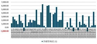 10月MLF等量平价续做的简单介绍