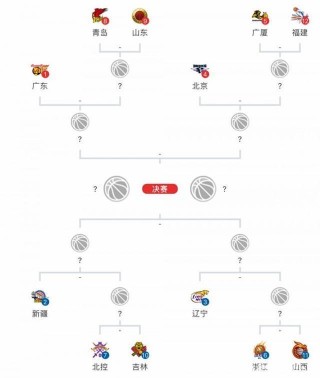 cba赛程季后赛(cba赛程季后赛排名)