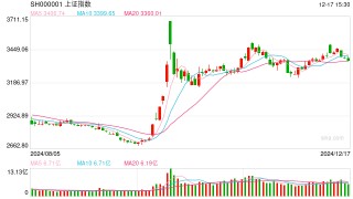 12月18日操盘必读：影响股市利好或利空消息