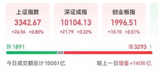 002165，尾盘涨停！热股之一名