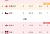 cctv5在线手机直播观看现场直播(cctv5在线直播观看清手机版!,所!!)