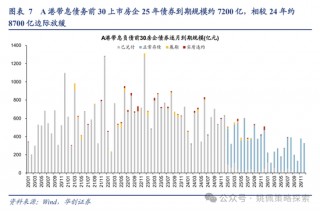 华创策略：回撤时空与反攻催化