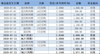 10月MLF等量平价续做的简单介绍