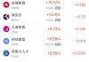 周五热门中概股悉数下跌 纳指金龙指数暴跌8.9%，阿里巴巴跌9.9%