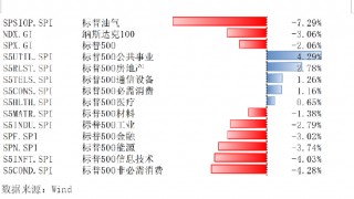 受三大因素影响，美股再现回调