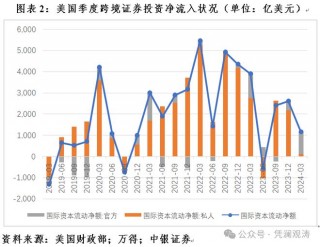 包含管涛：美联储何时降息的词条