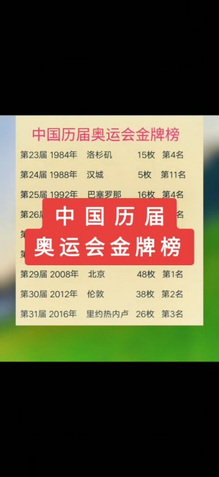 今年东京奥运会奖牌榜(2021年东京奥运会奖牌榜排行)