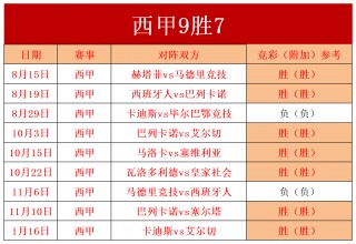 西甲最新比分赛果(西甲赛程比分2021)