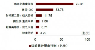 中金：一文读懂春节假期数据