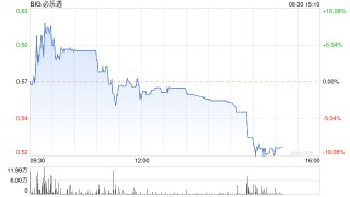 折扣零售商必乐透销售额锐减 正考虑申请破产