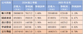 鱼入大海，鸟上青霄：京东物流牵手淘天集团落地