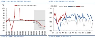国盛宏观熊园团队：喜忧并存—五一大事9看点