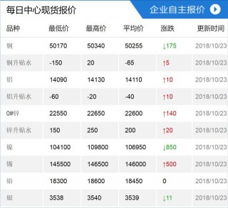  *** E升贴水|3月30日铜升贴水的简单介绍
