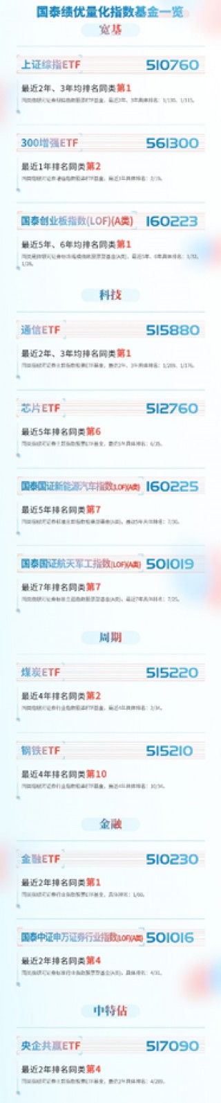国泰基金：回调之后，该做什么？