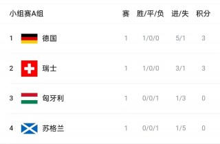 2015欧洲杯积分(2015年欧洲杯冠军)