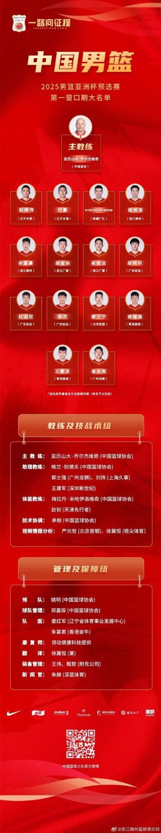 男篮亚洲杯最新排名(男篮亚洲杯预选赛积分排名)