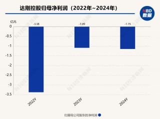 标准股份与达刚控股两家老牌陕企，遭遇“中年危机”？