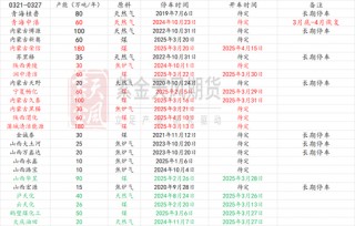 甲醇：还能跌多少？