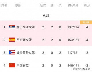 塞尔维亚vs波多黎各(塞尔维亚VS波多黎各男篮直播)