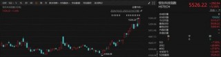 港股大爆发，科技板块猛涨！A股后市怎么走？券商最新研判