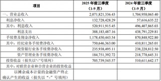公开“海选”3个月后，46岁证券老将升任财达证券总经理！