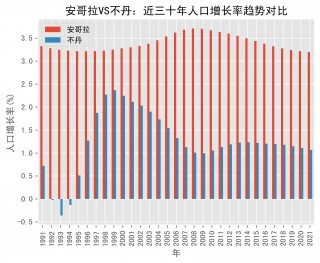 阿尔及利亚vs安哥拉比分预测最新(阿尔及利亚vs安哥拉比分预测最新消息)