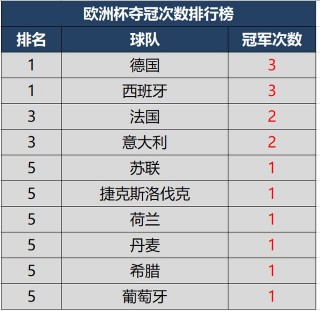 欧洲杯截止(欧洲杯截止时间表)