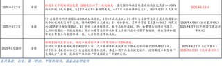 国盛宏观熊园团队：喜忧并存—五一大事9看点