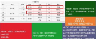 2022世界杯已确定名额的简单介绍