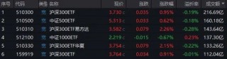 “国家队”发力，宽基ETF被持续买爆