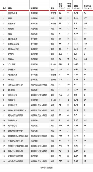 最新足球世界排名国家(最新足球世界排名国家有哪些)
