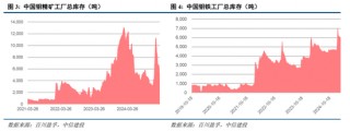 中信建投：四点预期差之下，继续强烈看多锑市