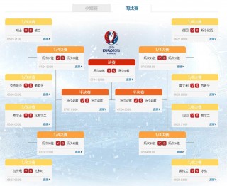 欧洲杯今日赛程2021(欧洲杯今日赛程2021赛程表)