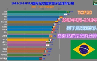 世界各国足球实力排名(世界各国足球队最新排名)