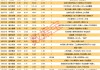 三孩概念热度持续，热门股封单资金近6亿元