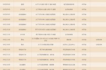2021东京奥运会赛程时间表(2021东京奥运会赛程时间表图片)