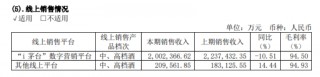 茅台，发力这一渠道！