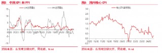 东海期货：国债期货持续走强，后续何去何从？