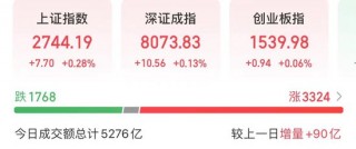 午后大逆转！A股发生了什么？