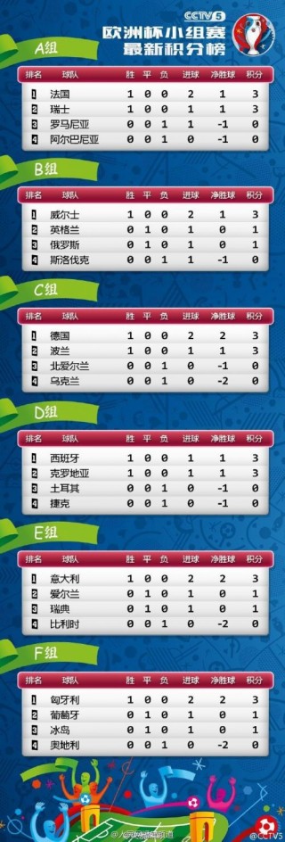 包含欧洲杯比分结果的词条