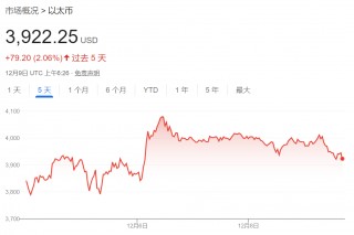 特朗普胜选以来，美国比特币ETF流入近100亿美元